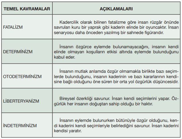 Ahlak-felsefesinin-temel-kavramları