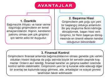 Kendi İşini Kurmanın avantajları