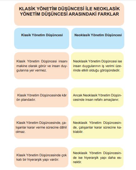 KLASİK YÖNETİM DÜŞÜNCESİ İLE NEOKLASİK YÖNETİM DÜŞÜNCESİ ARASINDAKİ FARKLAR