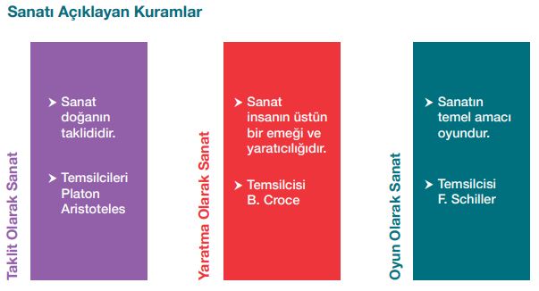 Sanatı açıklayan kuramlar