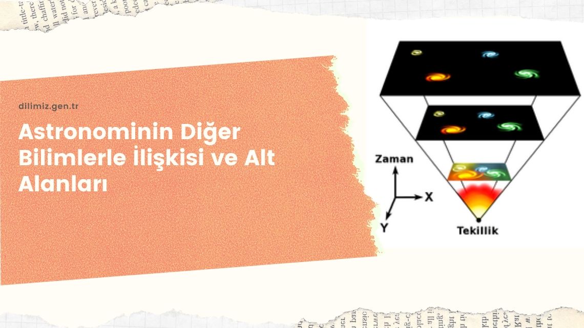 Astronominin Diğer Bilimlerle İlişkisi ve Alt Alanları