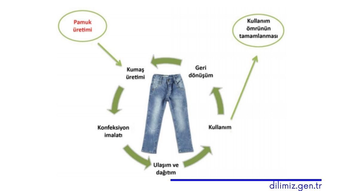 Kot pantolonun yaşam döngüsü