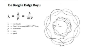 De Broglie Dalgaları