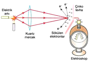 Kuantum Fiziği Nedir ?