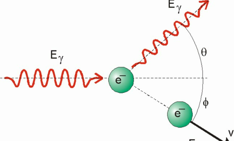 Compton Saçılması Nedir ?