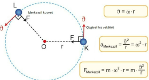 Çembersel Hareket Nedir