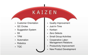 Kaizen Nedir