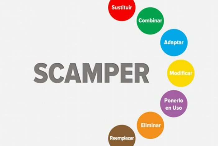 Scamper Tekniği