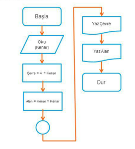 Algoritma Nedir