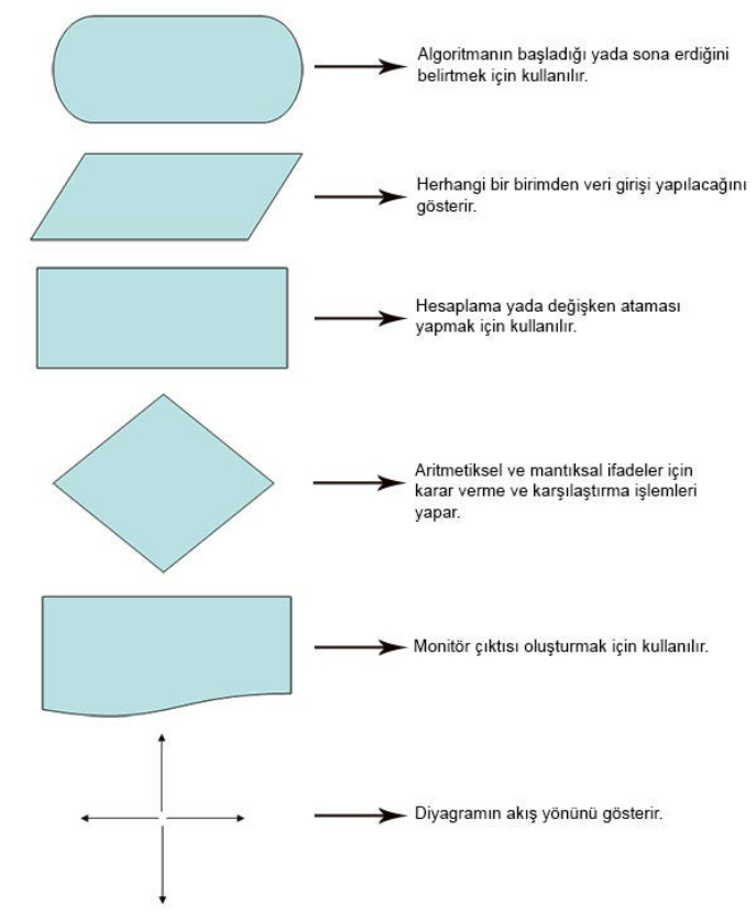 Algoritma Nedir