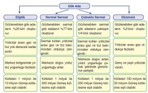 Gök Ada Şeması